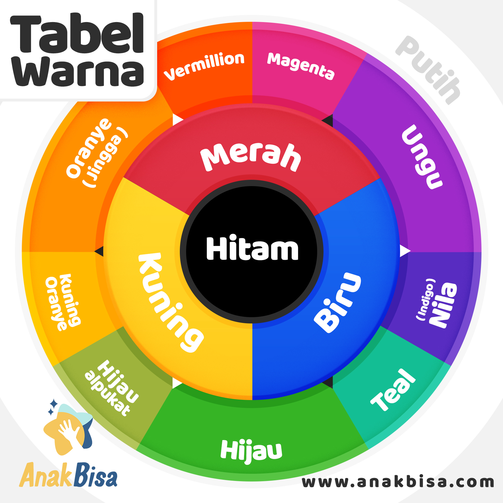 Mengenal Warna - AnakBisa